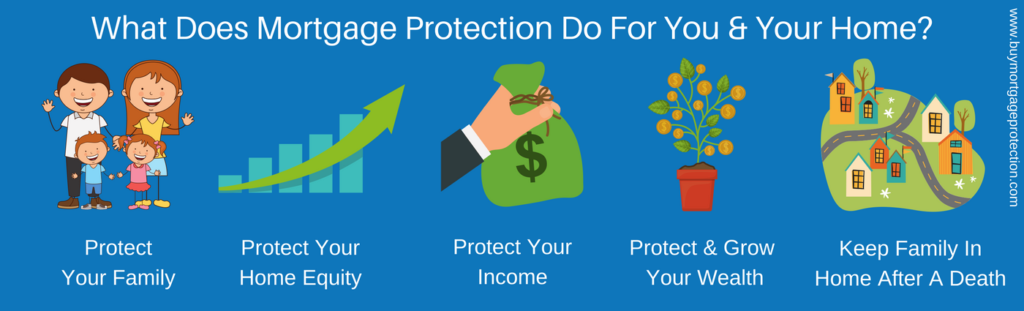 what-does-mortgage-protection-do-for-you-your-home-ifinance